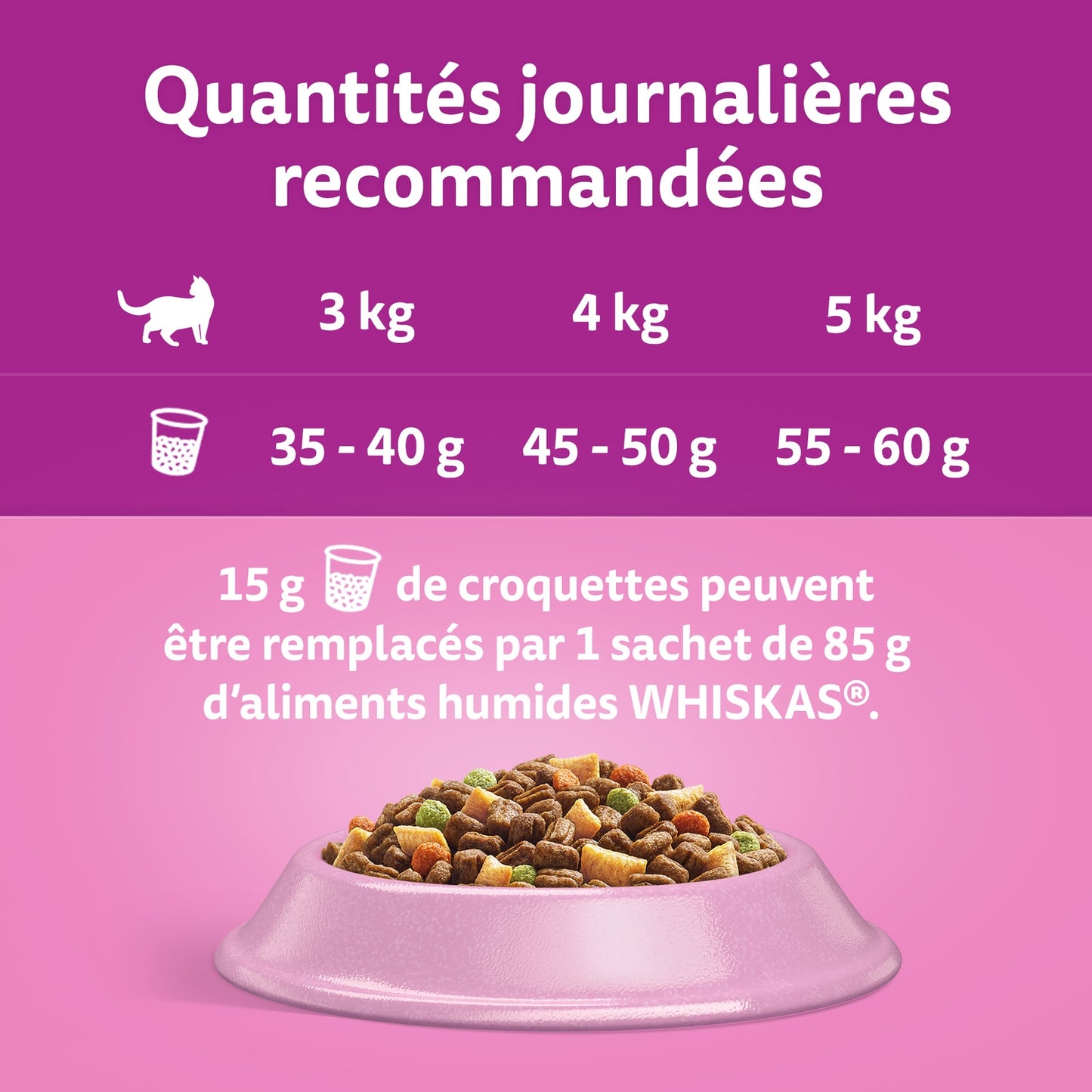 Croquettes pour Chat Adulte Stérilisé au Saumon WHISKAS