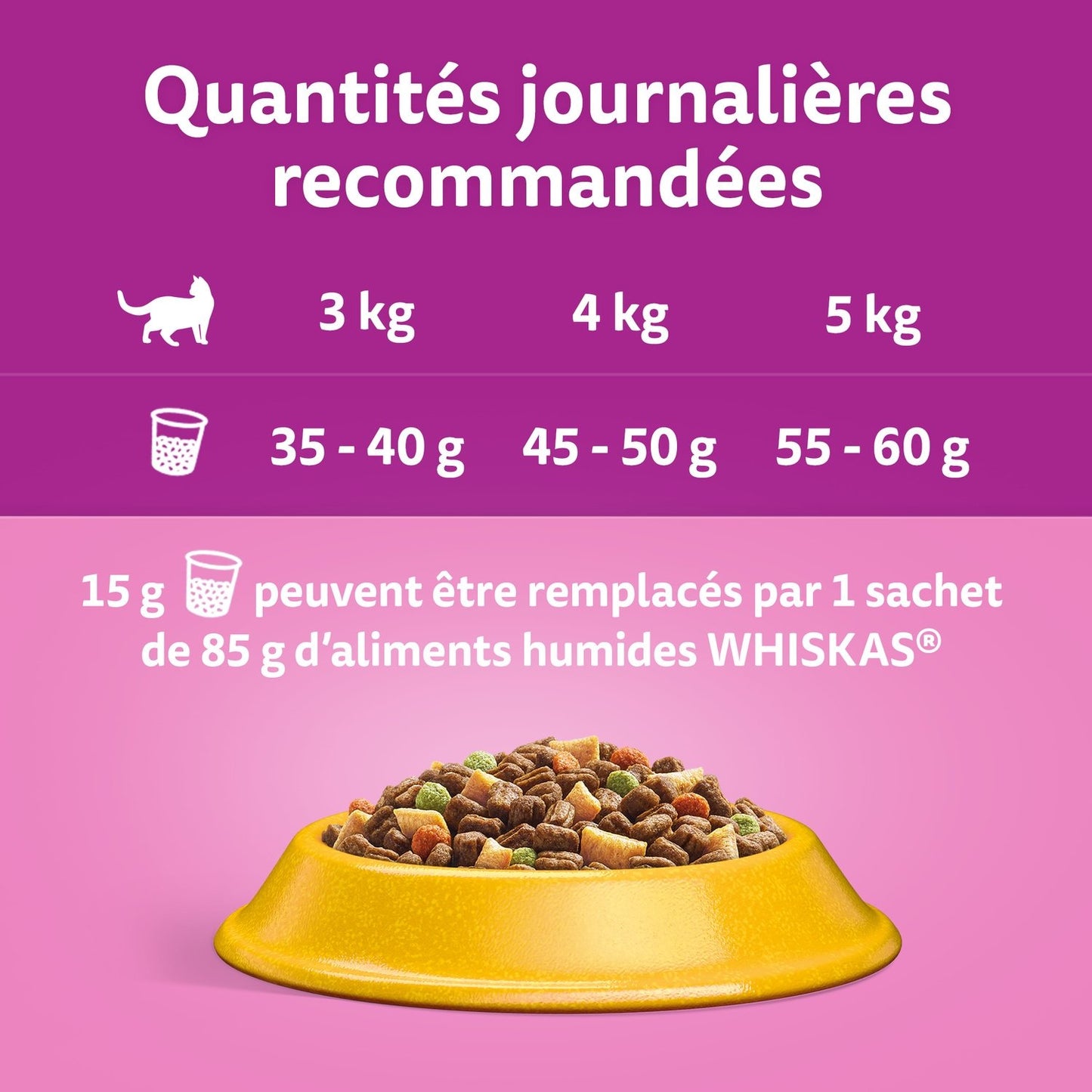 WHISKAS Sterilized Adult Cat Food with Chicken