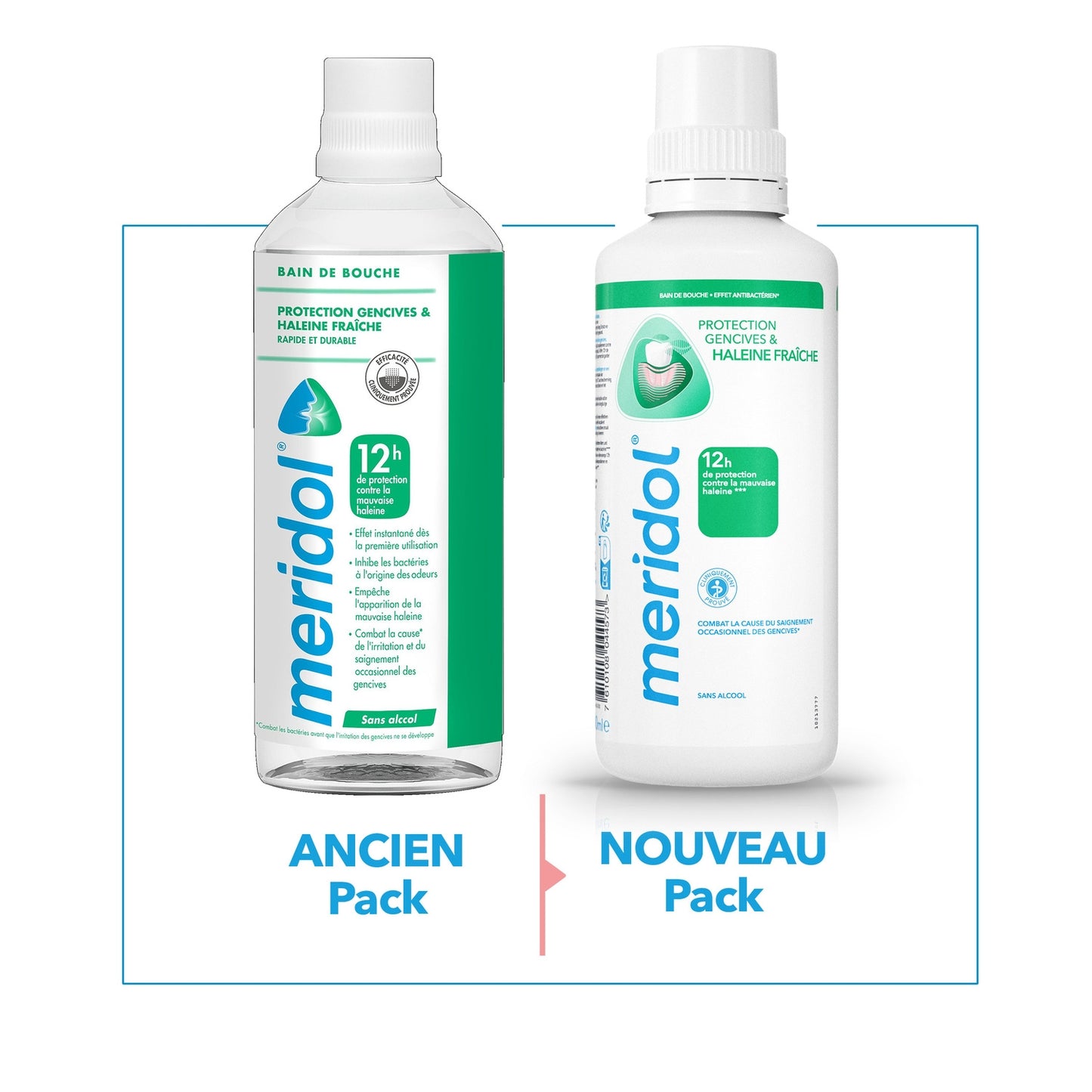 Bain de bouche Protection Gencives et Haleine Fraîche MERIDOL 