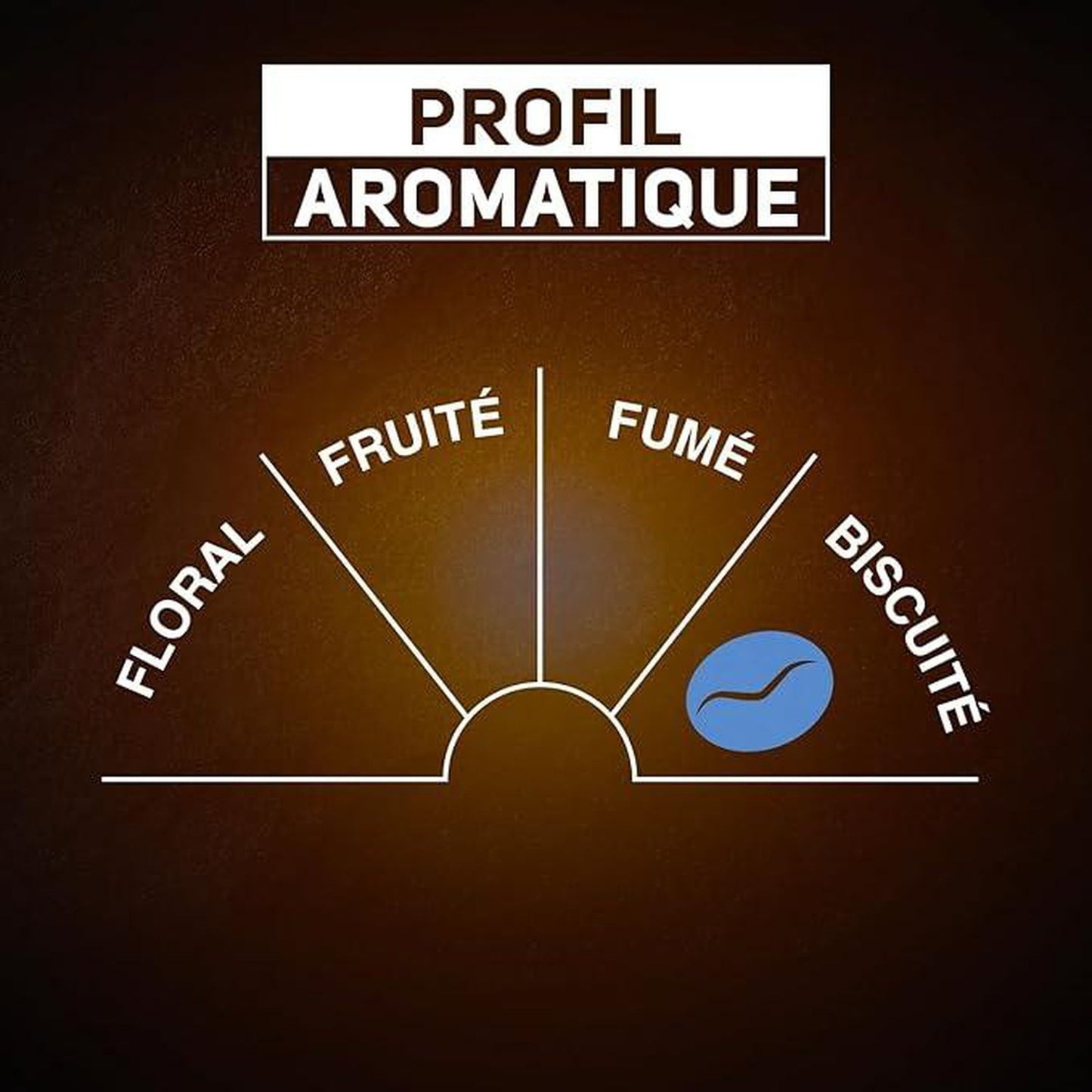 Café Dosettes Décaféiné Intensité 5 Compatible Senseo CARTE NOIRE