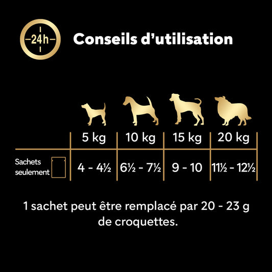 Pâtée pour Chien Adulte Bouchée en Sauce Boeuf Poulet Agneau Dinde CESAR