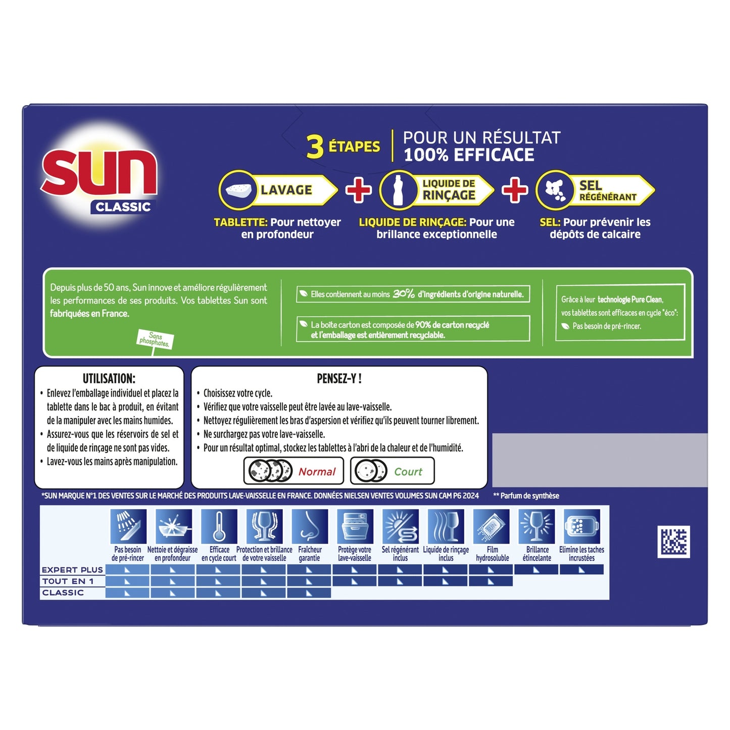 SUN Classic Geschirrspültab Zitrone