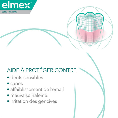 ELMEX Sensitive Plus Complete Protection Toothpaste