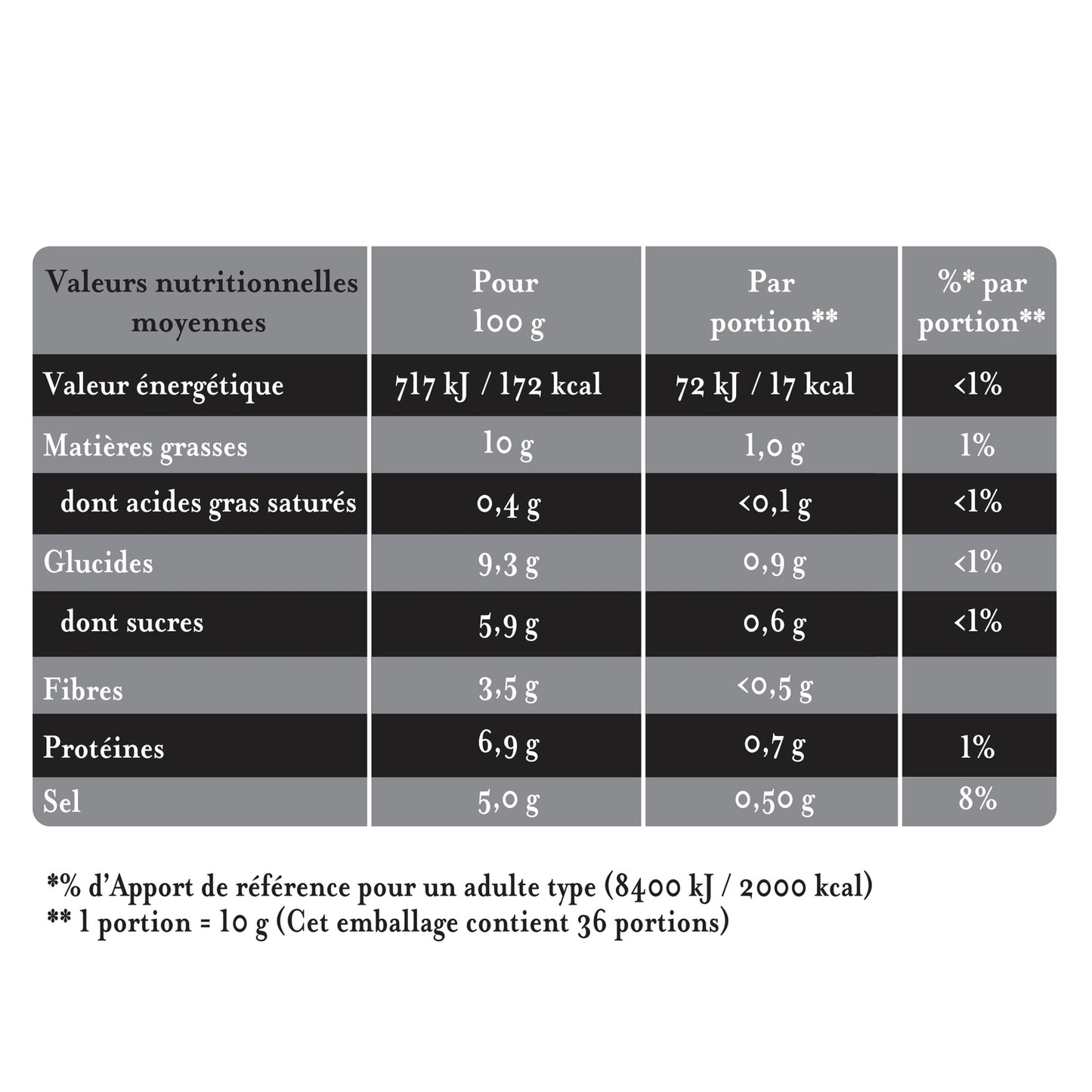 Moutarde à l'Ancienne MAILLE