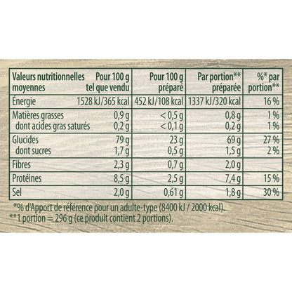 Spargelrisotto 12-Minuten-Menü KNORR