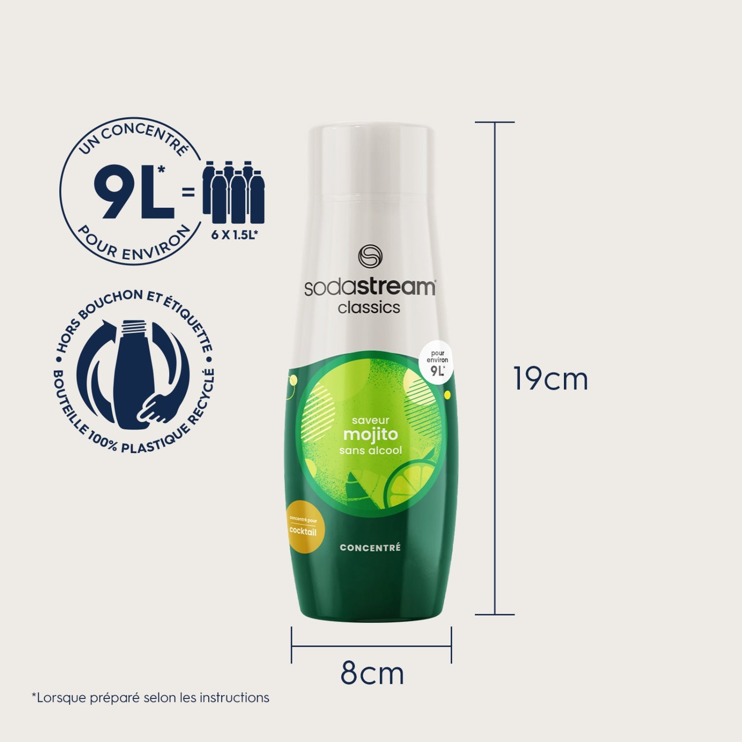 Concentré Mojito sans alcool 440ml SODASTREAM 